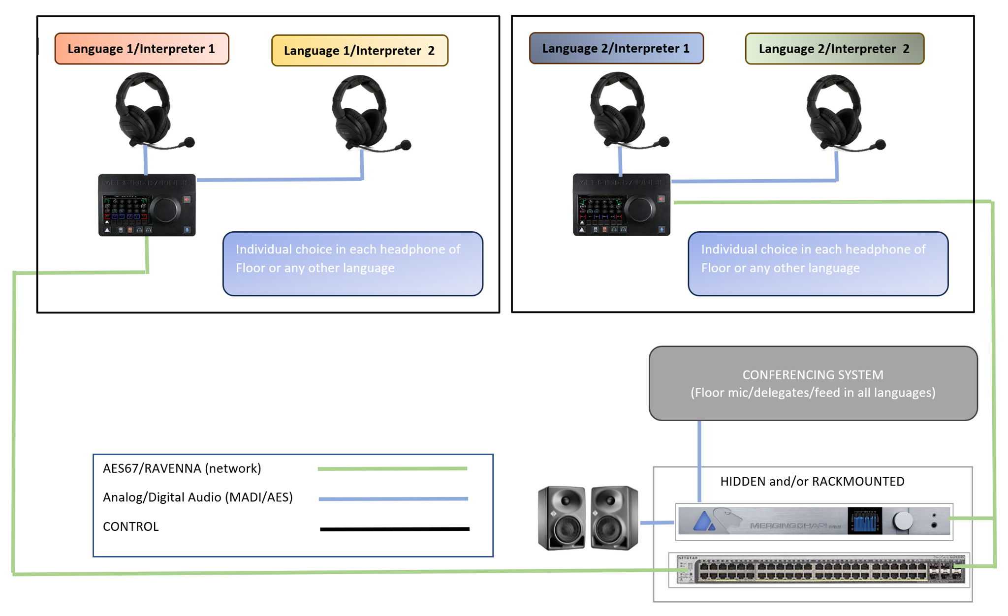 Diagram of the Merging Technologies’ interpretation solution