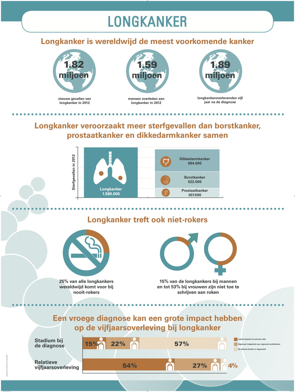 Infografie Longkanker