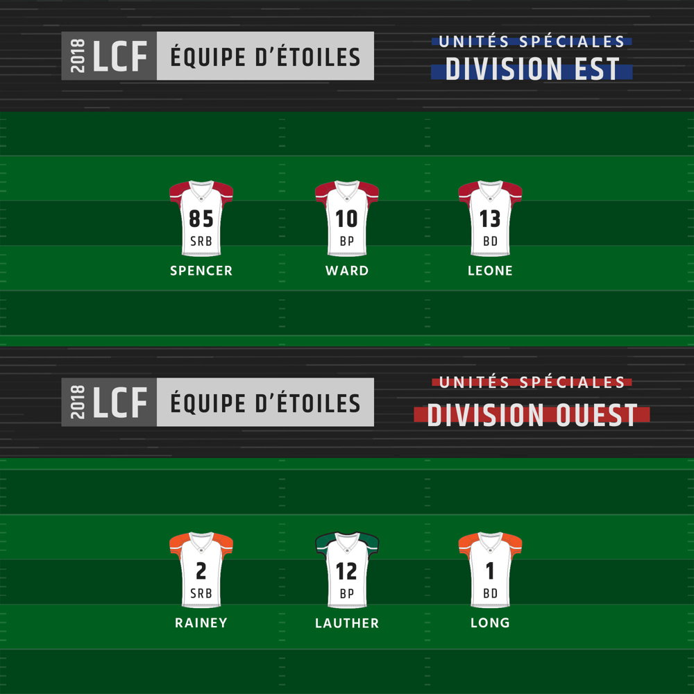 Équipe d'étoiles 2018 des divisions Est et Ouest - Unités spéciales