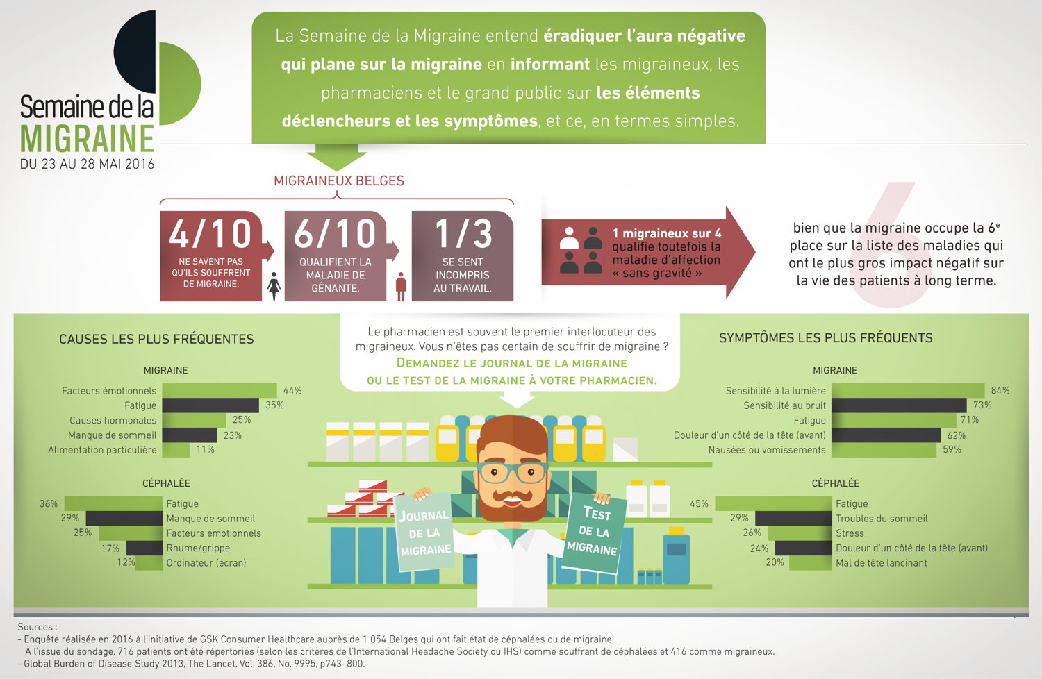 Infographie - Semaine de la migraine 