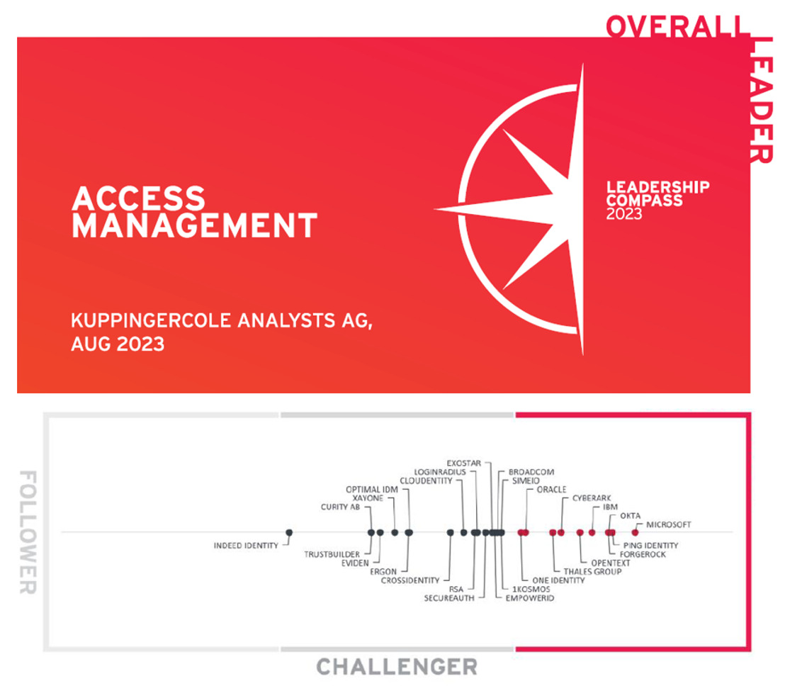 Thales Recognised as an Overall, Innovation and Market Leader in KuppingerCole Analysts Leadership Compass for Access Management