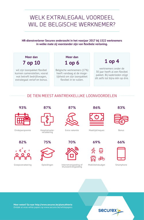 Infografiek