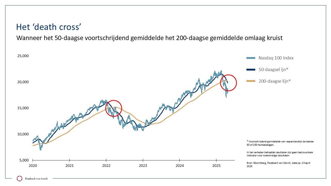 Kristallen bollen en doodskruizen