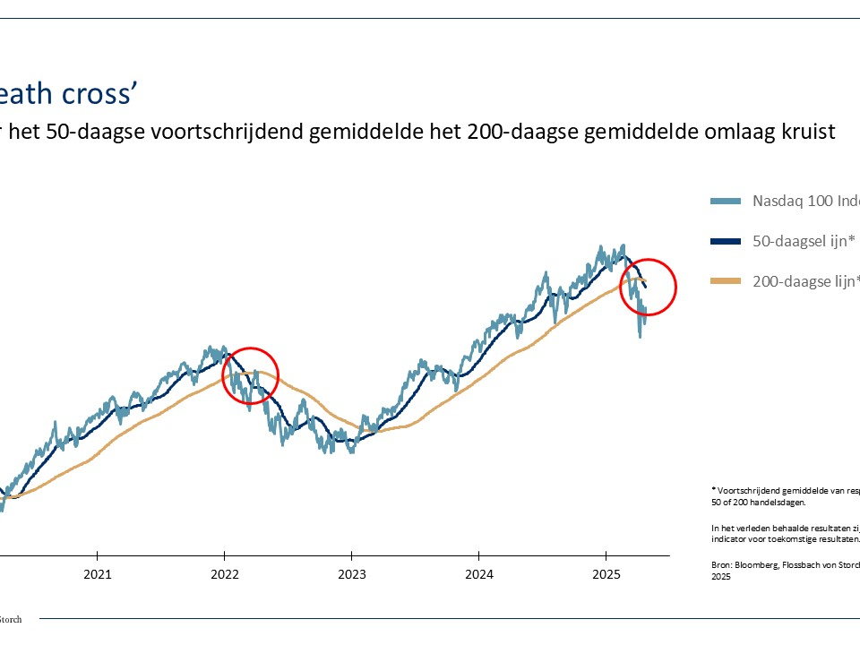 Kristallen bollen en doodskruizen