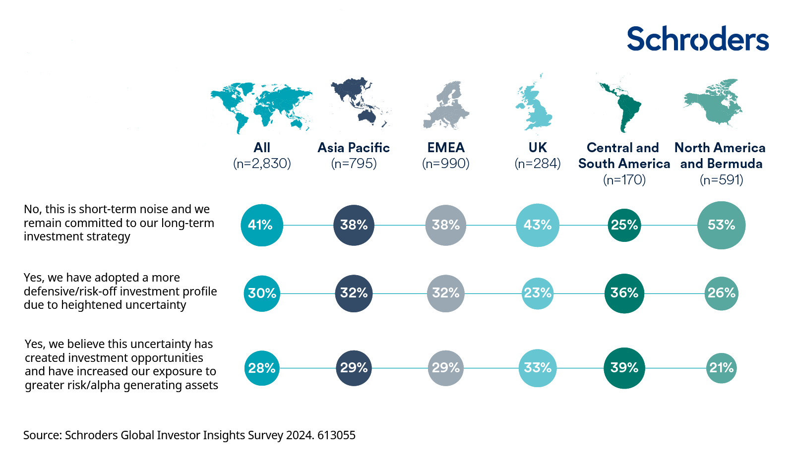 Do you believe that the elections taking place globally this year will impact your investment risk appetite/positioning?