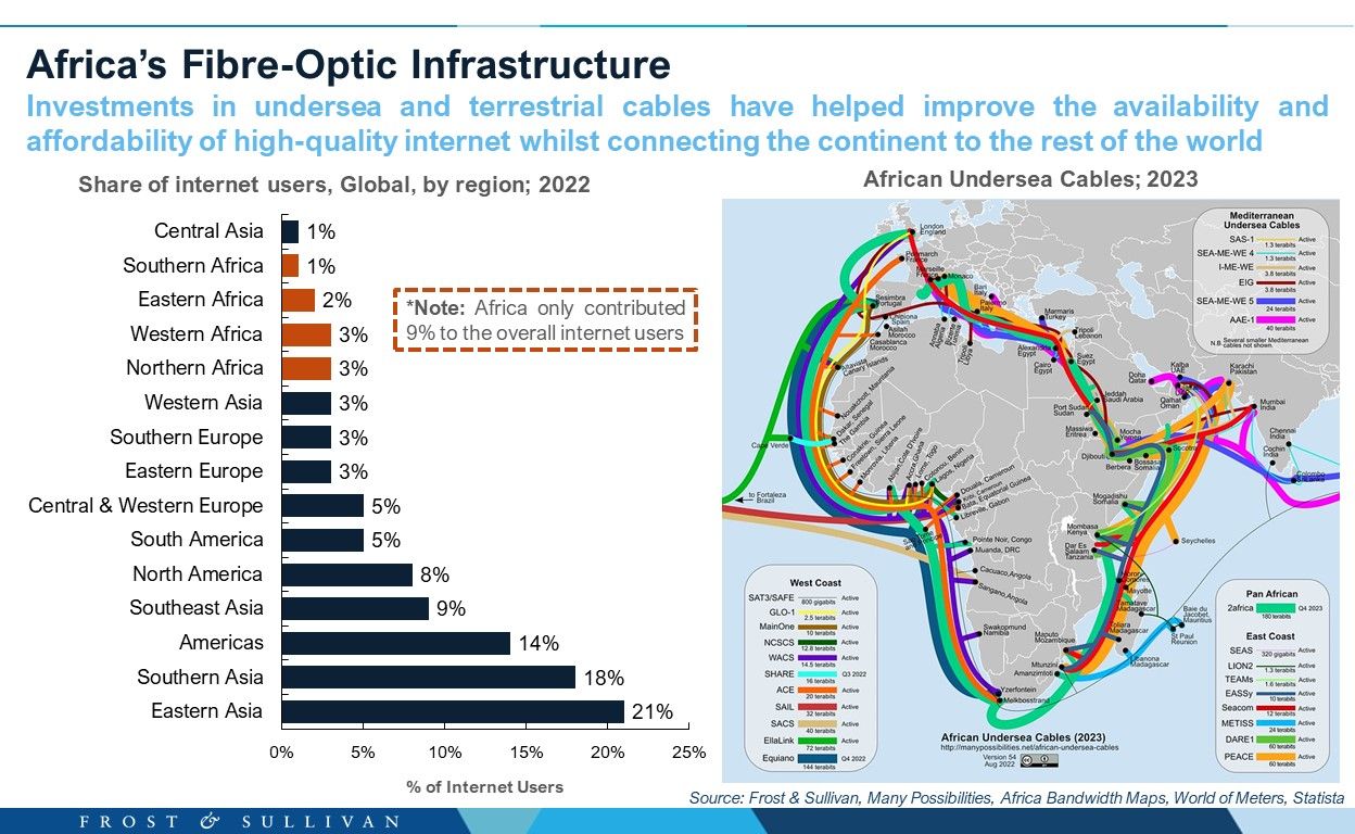 Africa’s Fibre-Optic Infrastructure