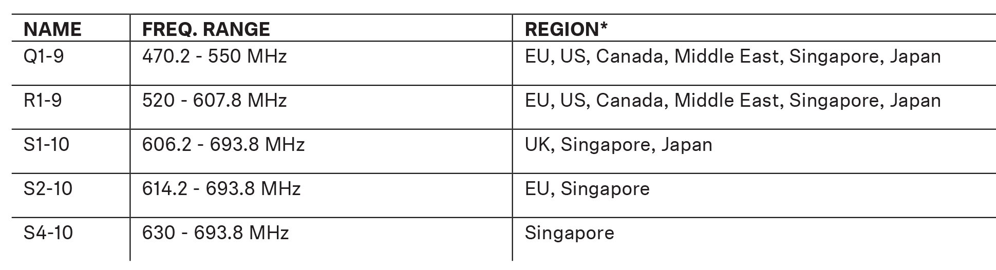 *Please reach out to a member of the Sennheiser sales team for information concerning the frequencies available in your specific region.