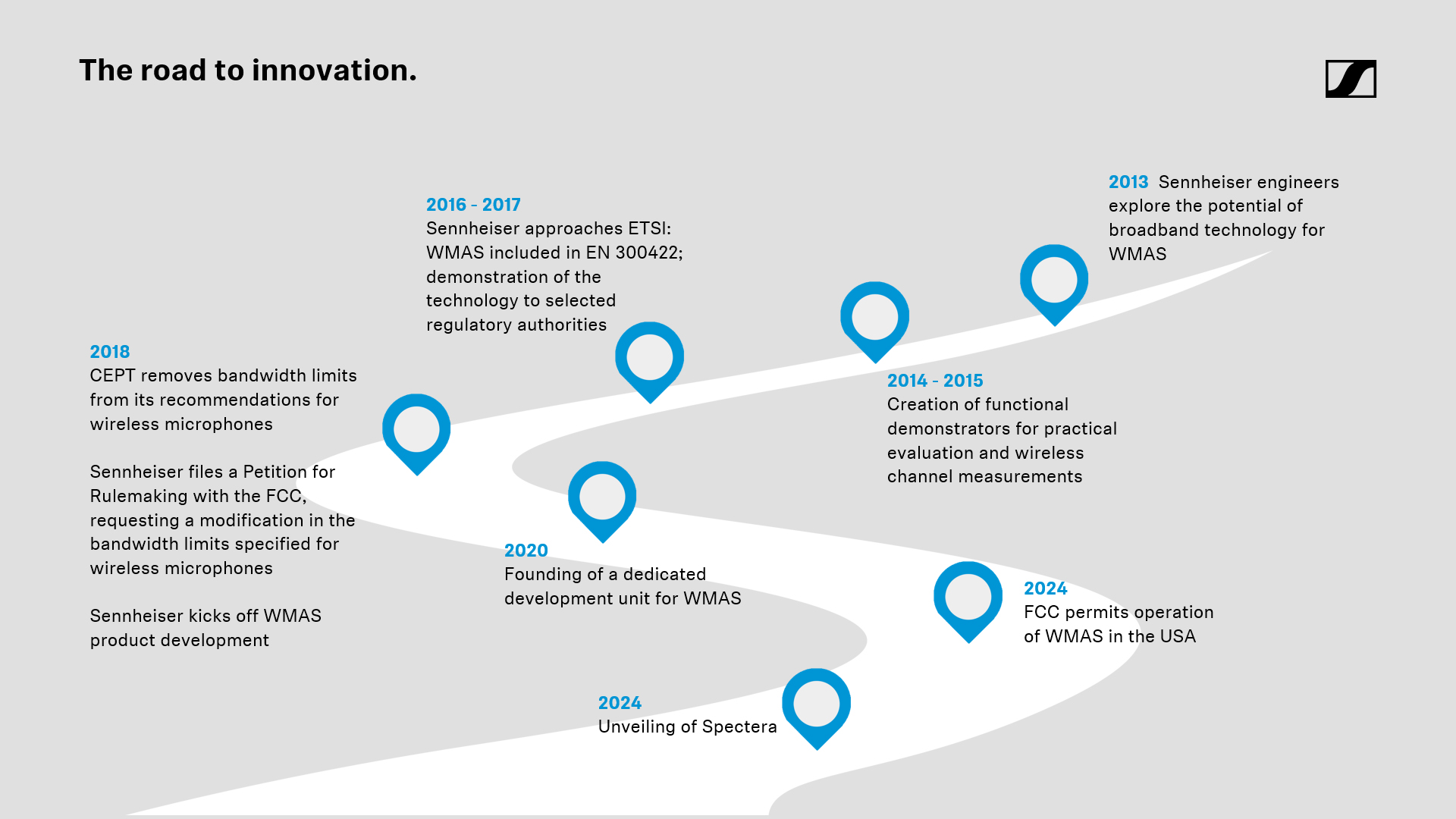 Sennheiser WMAS and Spectera timeline Sennheiser WMAS and Spectera timeline