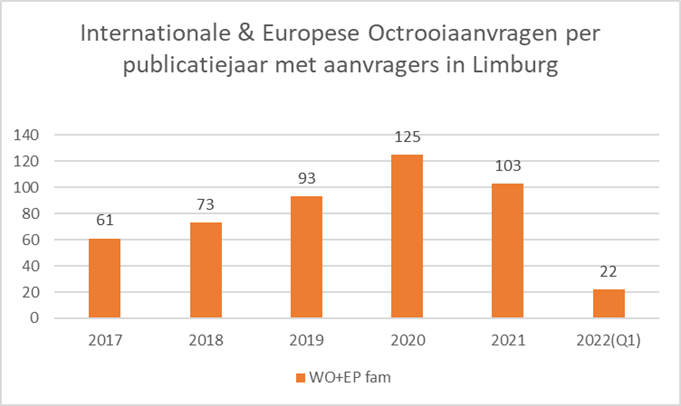 Bron: Voka - KvK Limburg & Gevers