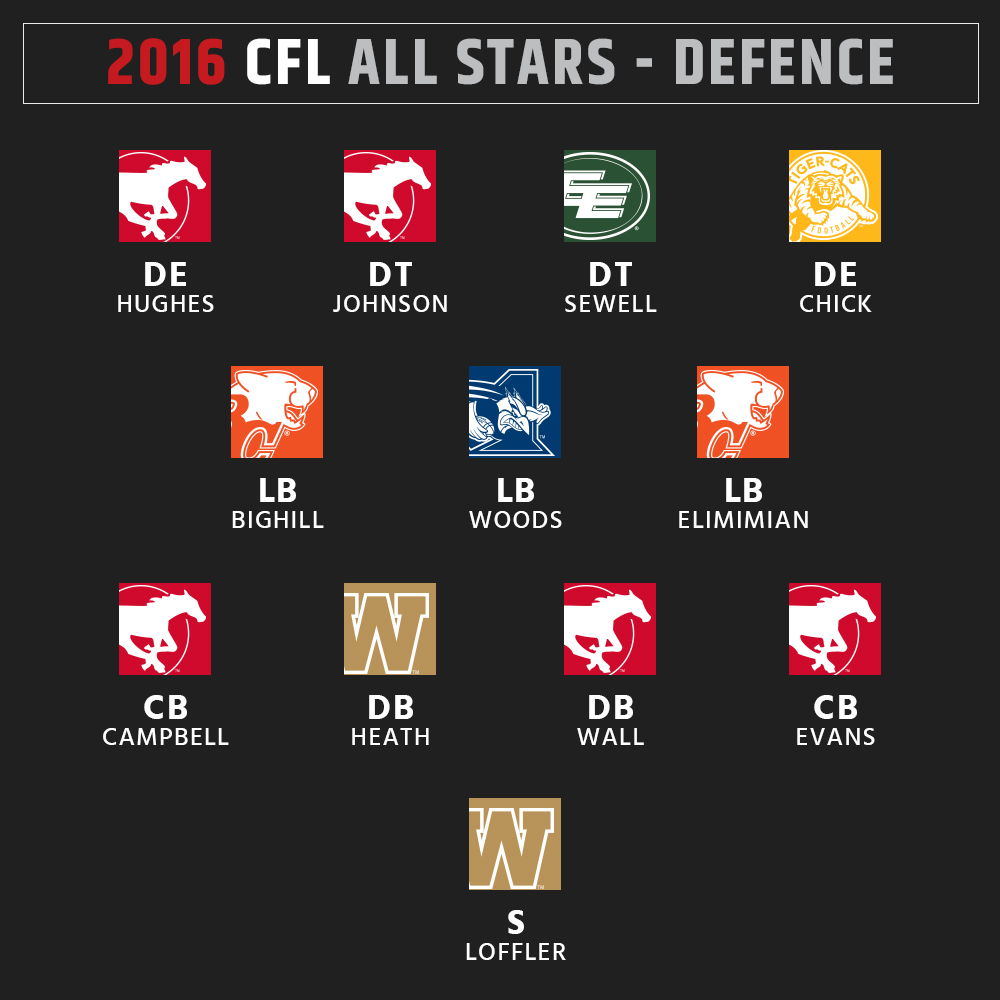 2016 CFL All-Stars - Defence