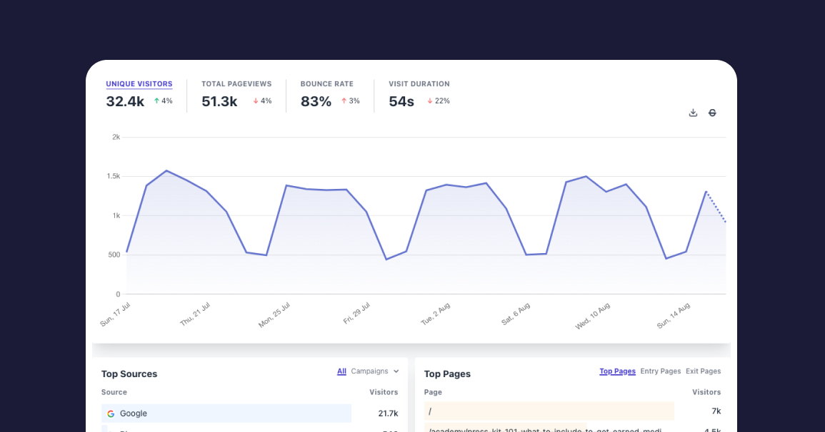 Meet your new analytics dashboard