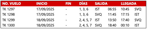 Todas las horas están en horario local.
IST-Estambul / SVQ-Sevilla Todas las horas están en horario local.
IST-Estambul / SVQ-Sevilla