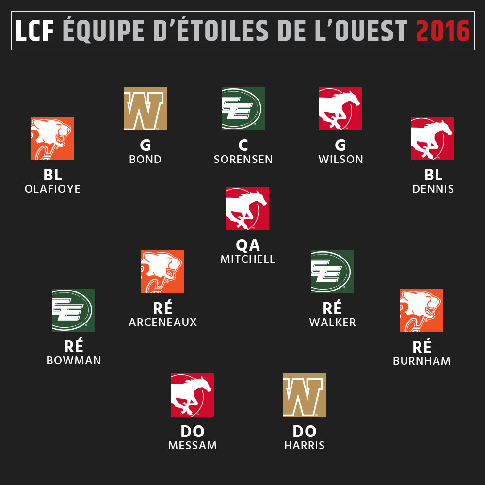 Équipe d'étoiles 2016 de la LCF - Ouest - Attaque