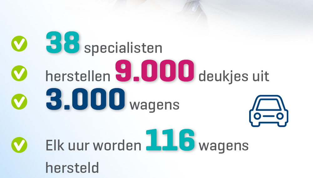Van Car Repair Days tot milieuscore: AG neemt concrete initiatieven om carrosserieherstellingen duurzamer te maken