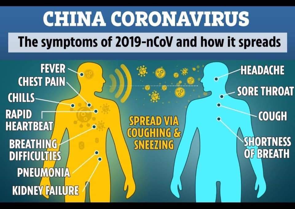 Symptoms of the 2019-nCoV and how it spreads