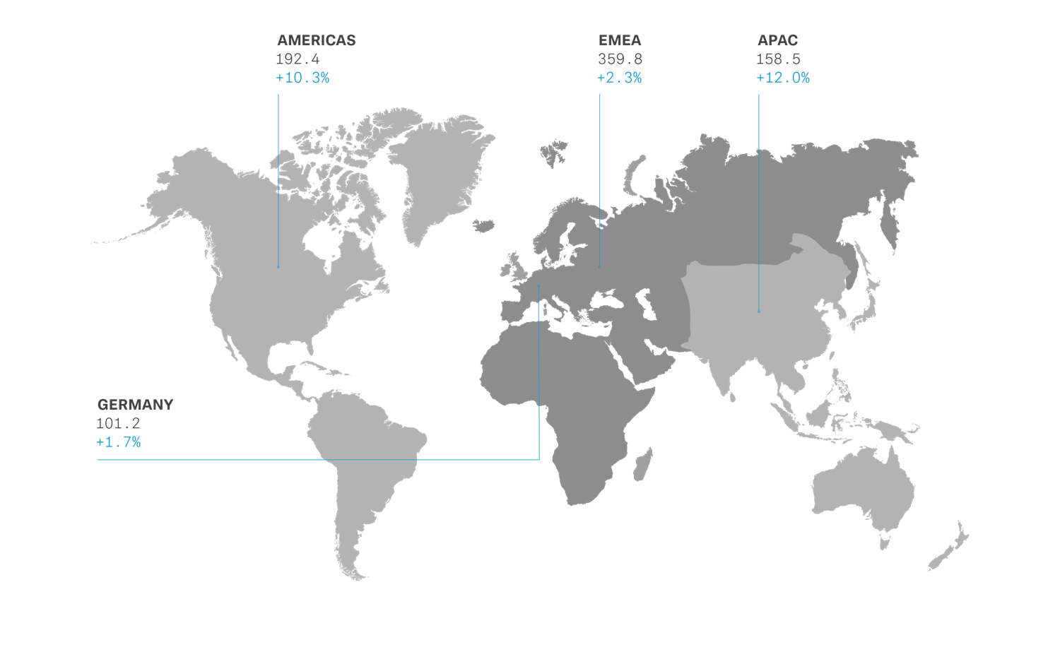 Turnover by region 2018
