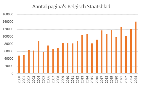 Bron: Voka - KvK Limburg