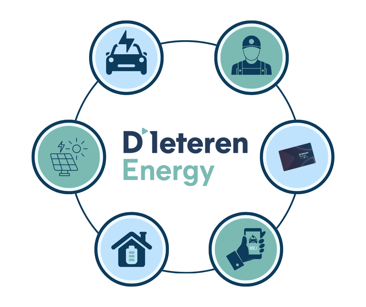 D'Ieteren Energy Solutions