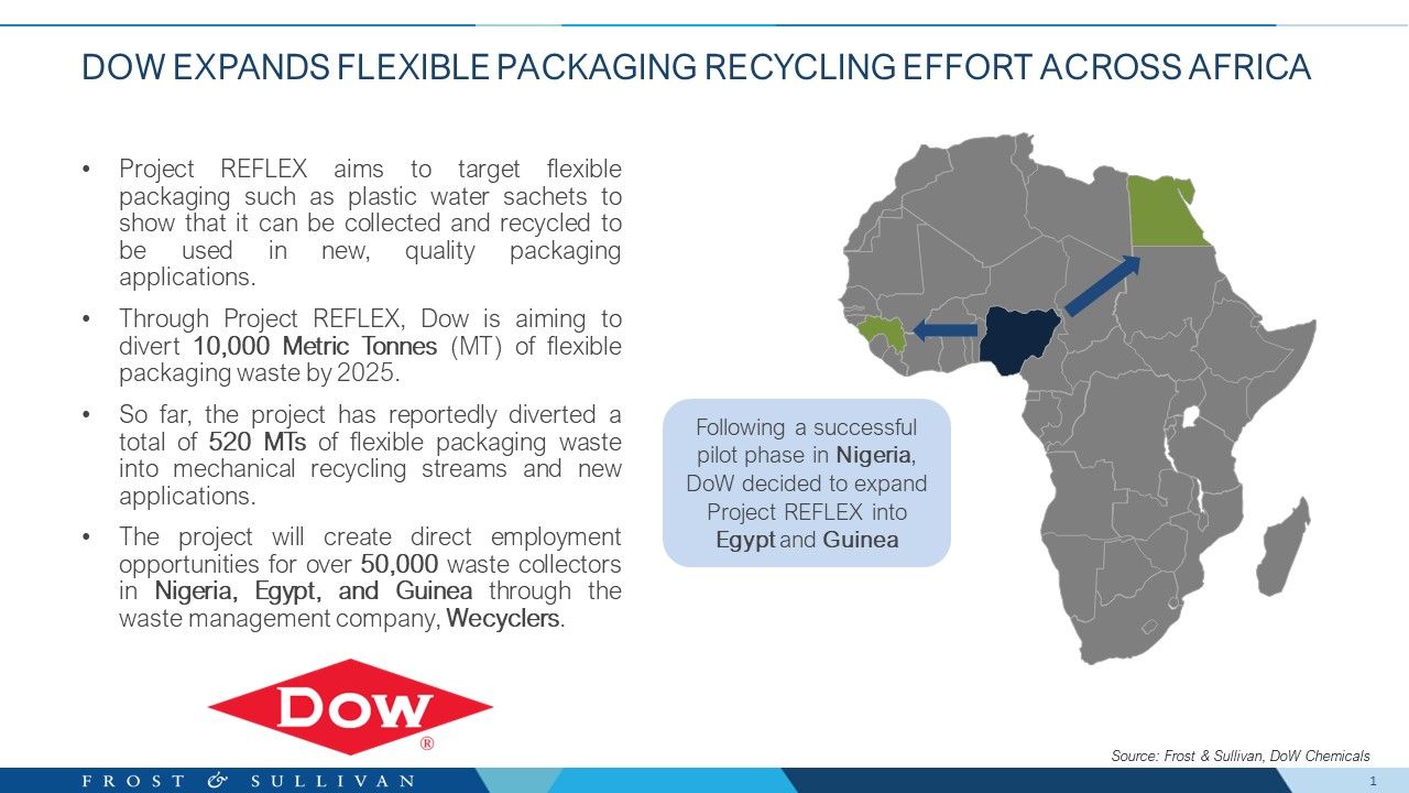 Dow Expands Flexible Packaging Recycling Effort Across Africa