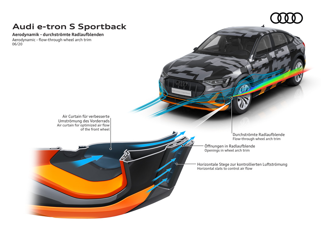 Innovatief aerodynamisch concept voor de Audi e-tron S-modellen