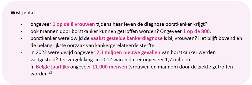 18 augustus, Wereldborstkankeronderzoeksdag: BIG herinnert aan het belang van wereldwijde samenwerking, de sleutel tot vooruitgang