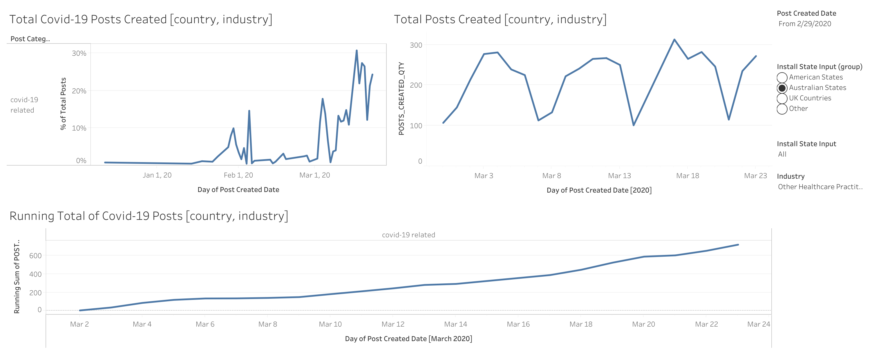 Words : COVID-19, Coronavirus, Virus, Pandemic, Epidemic