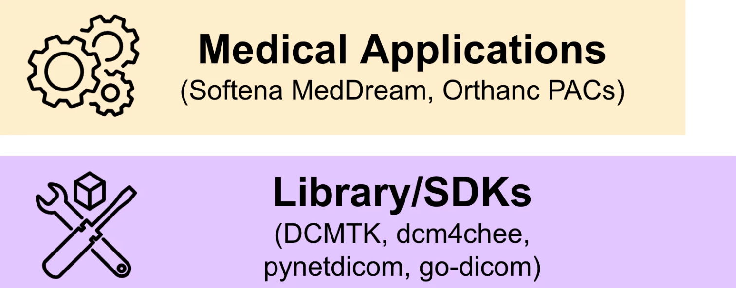 DICOMスタックは実際のDICOMプロトコル実装ライブラリとSDKに基づく製品構築です。