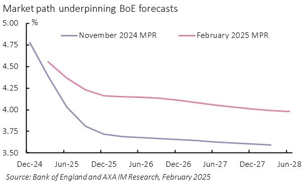 Exhibit 6 – Market is now very timid on the BOE