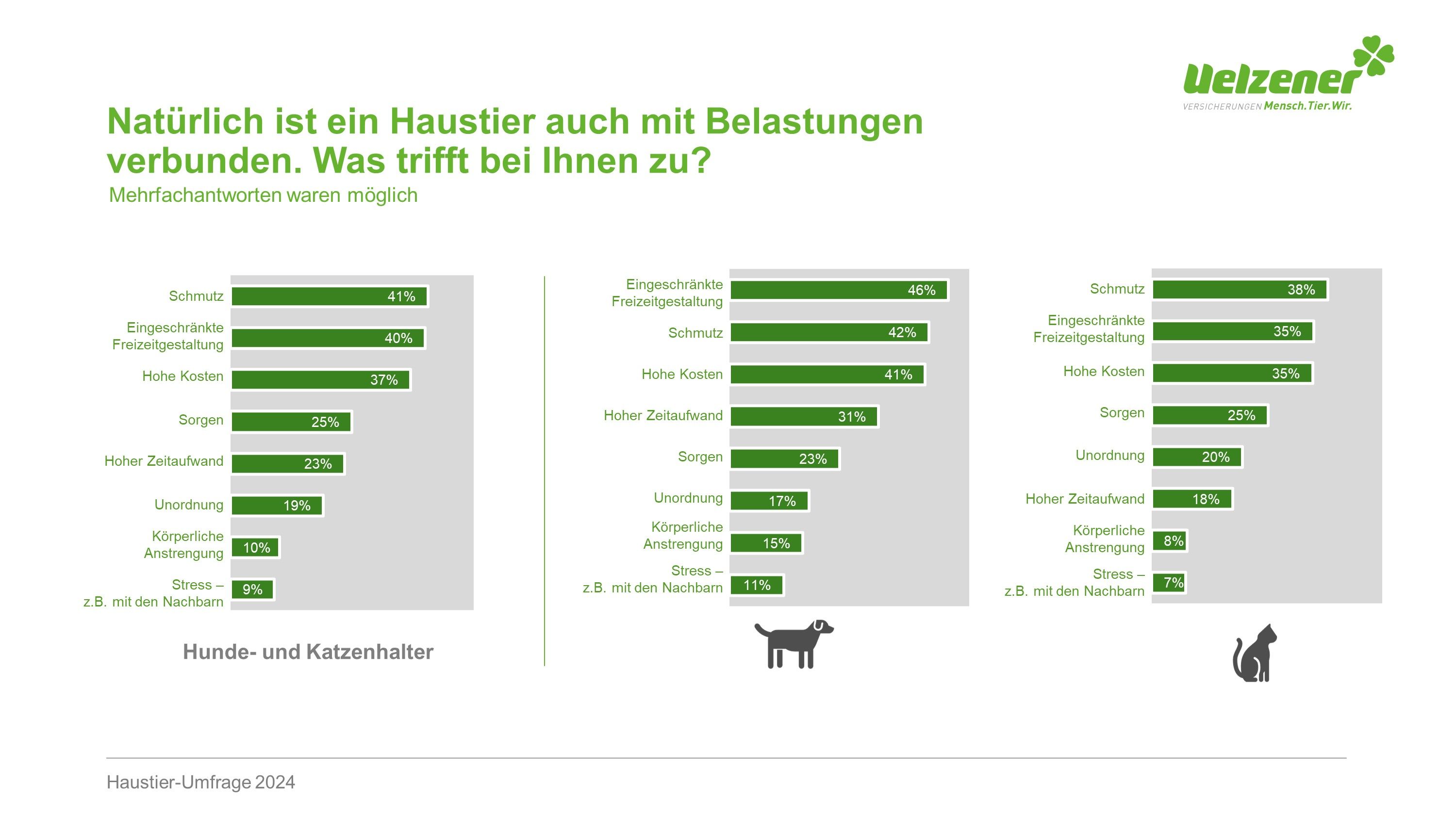 (Bildquelle: Uelzener)