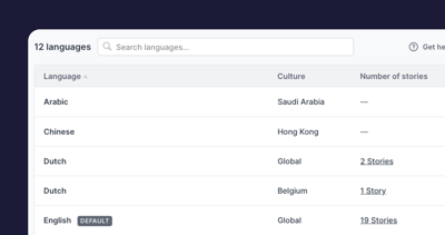 Help: Create sites with multiple languages
