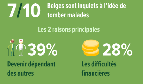 Baromètre DKV - infographie