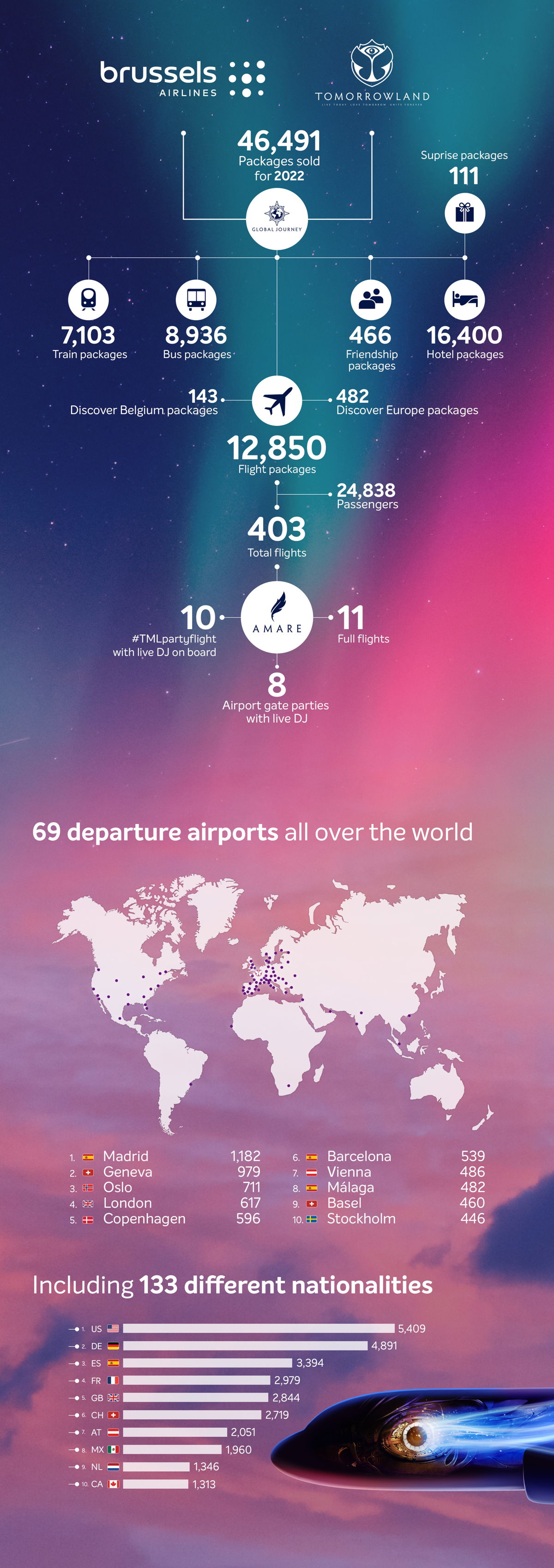 Infographic TML x Brussels Airlines