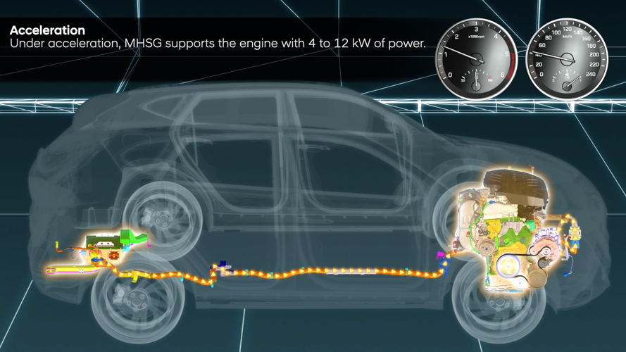 Hyundai Tucson 48V MildHybrid Animation03 Acceleration