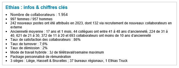 Ethias : infos & chiffres clés - Janvier 2024
