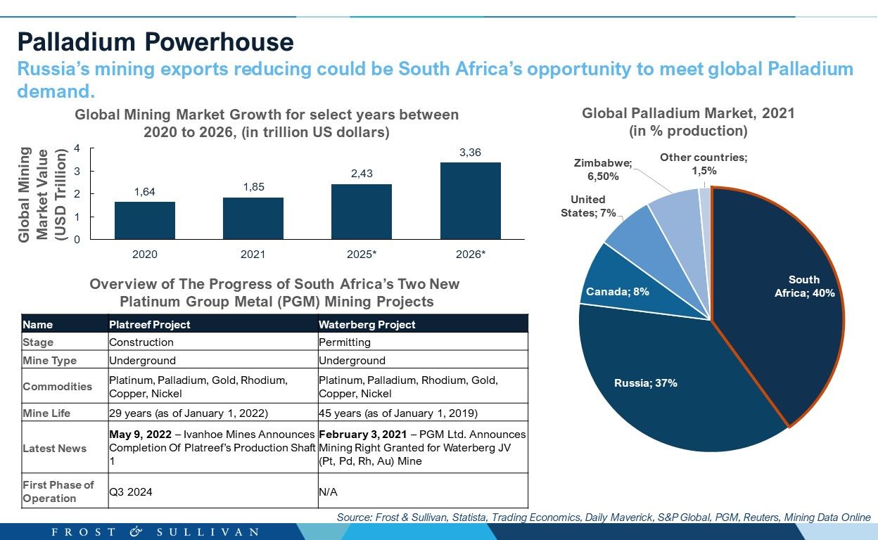 Palladium Powerhouse