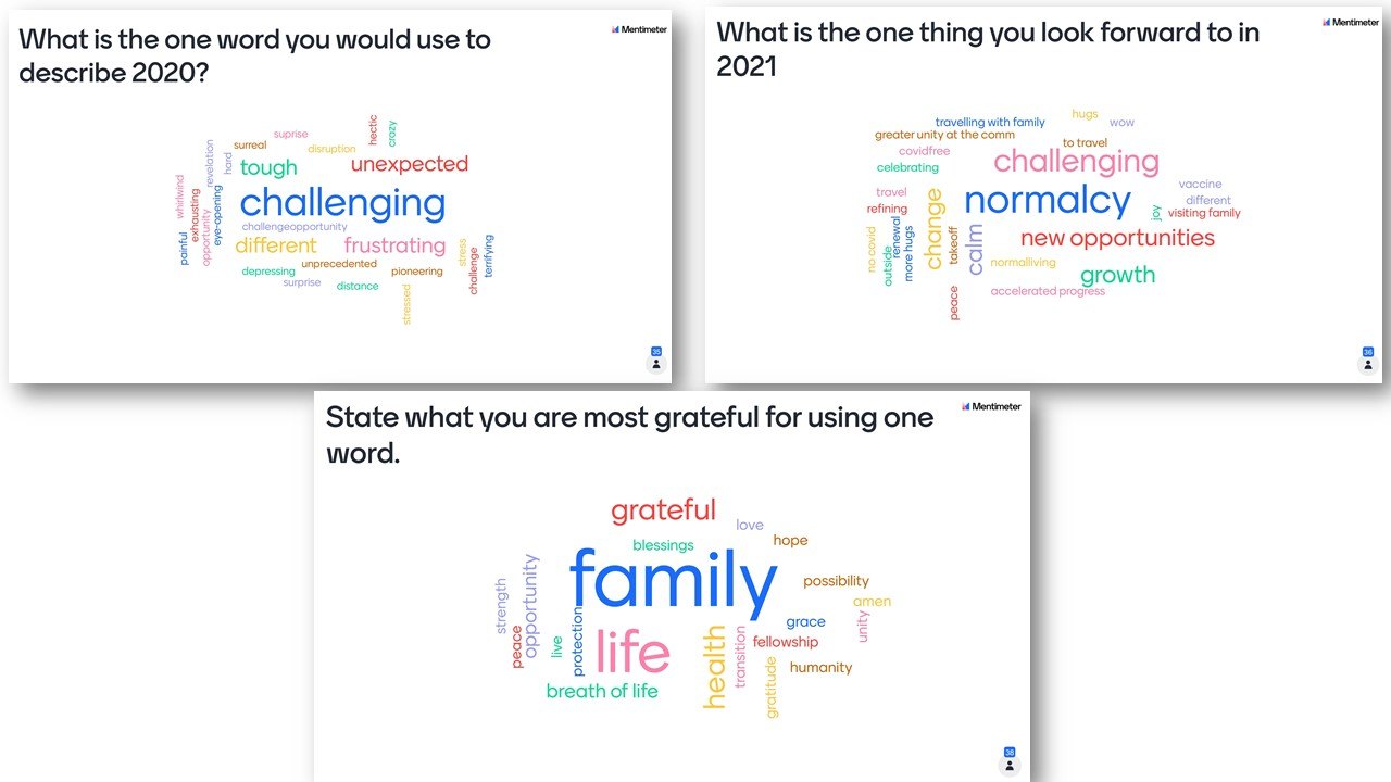 Word cloud