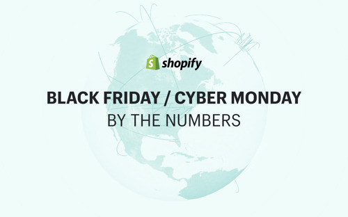 Shopify merchants break records with $2.9+ billion in worldwide sales over Black Friday/Cyber Monday weekend