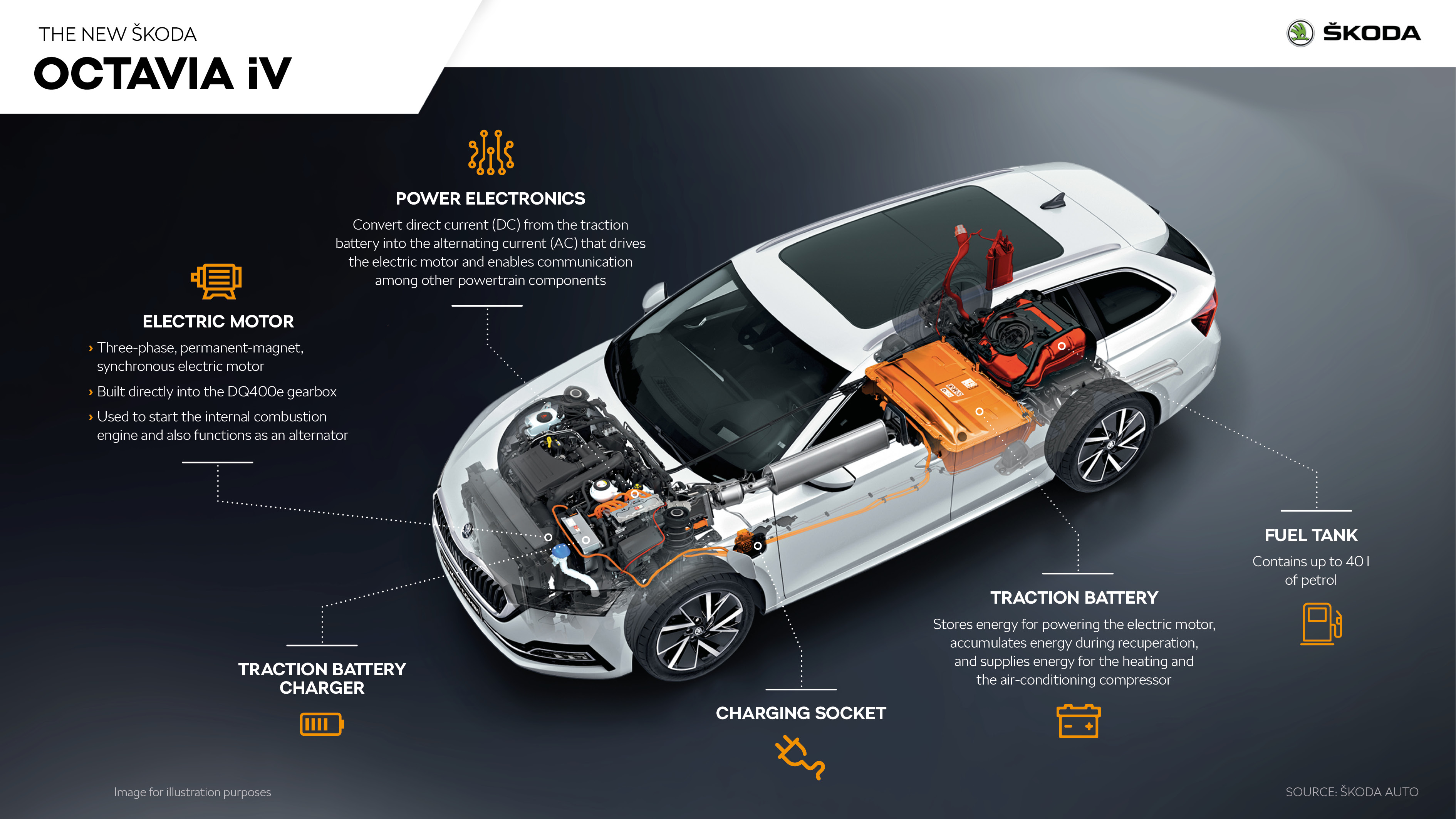 Mild hybrid, plug-in hybrid and natural gas: new powertrain
