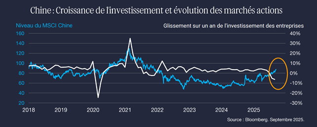 Chine : évolution en « K » de la conjoncture et des marchés