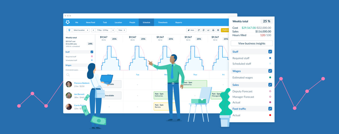 Deputy's Return to Work Toolkit Protects Workers and Enables Businesses to Track the Metrics that Matter Most