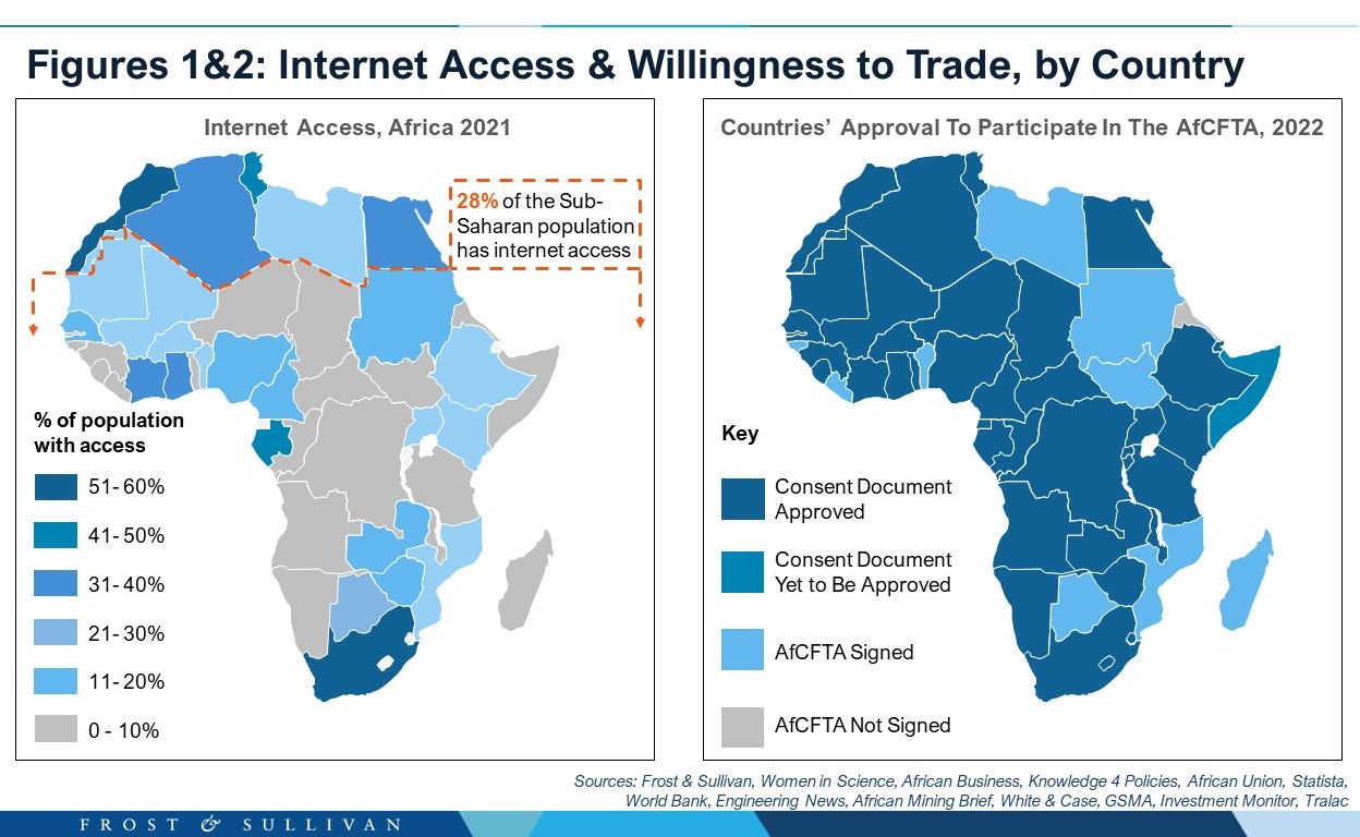 Figures 1&2_Internet Access & Willingness to Trade, by Country