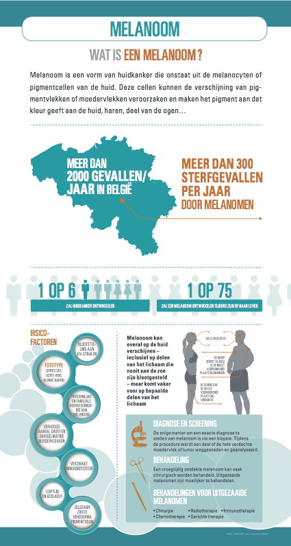 Infografie Melanoom