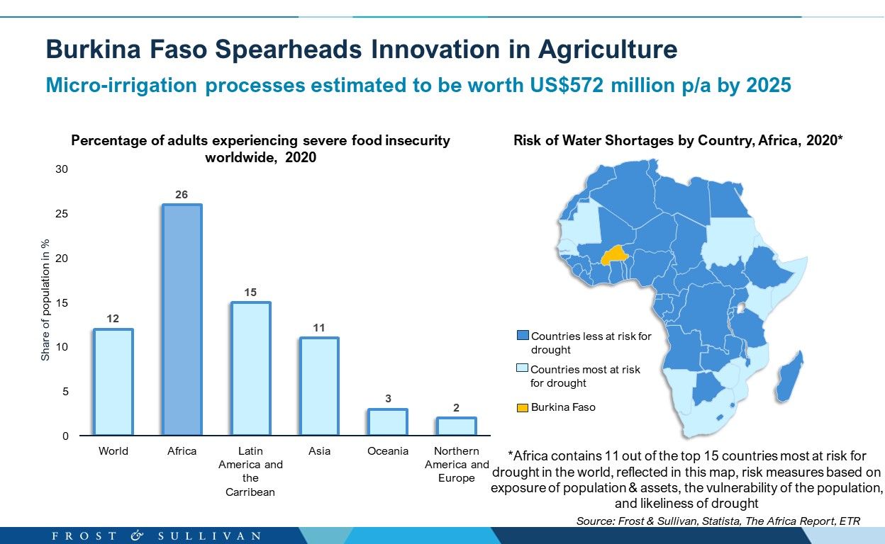 Burkina Faso Spearheads Innovation in Agriculture