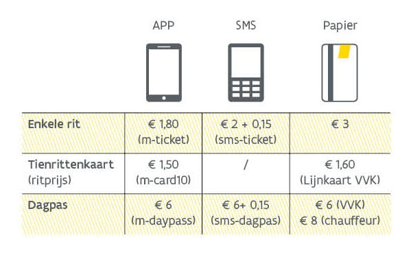 De tarieven van de digitale en papieren vervoerbewijzen