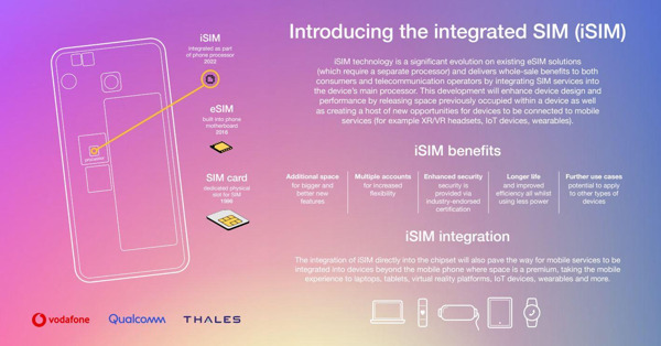 Preview: Vodafone, Qualcomm Technologies, and Thales deliver world-first smartphone demonstration of integrated SIM (iSIM) technology