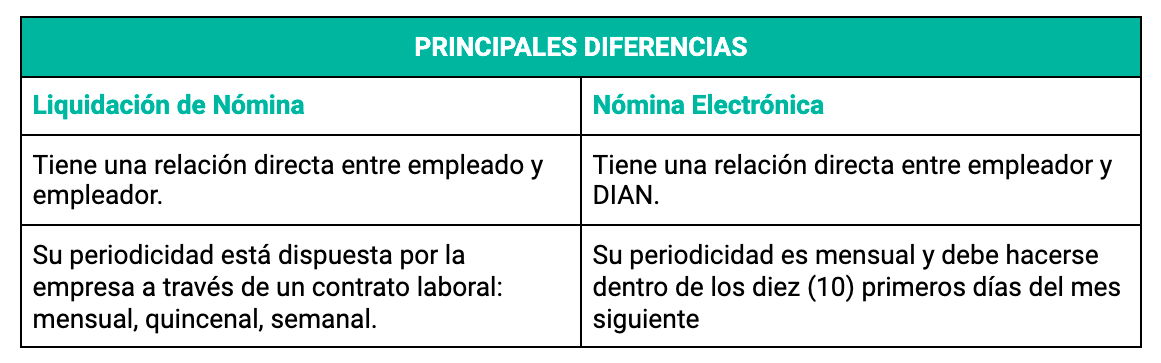 Diferencias de liquidación de nómina y nómina electrónica